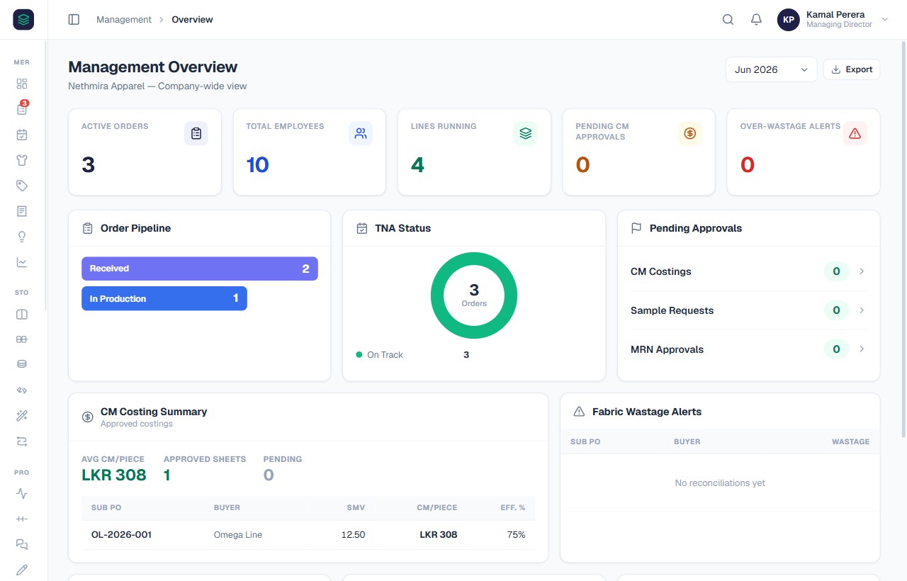 StitchFlow management dashboard — live screenshot